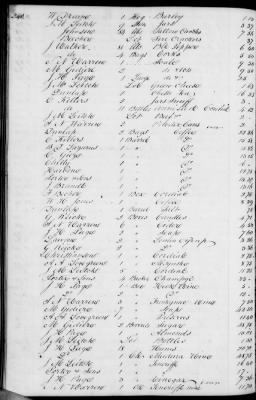 Thumbnail for A (1839 - 1844) > Inventories Of Estates