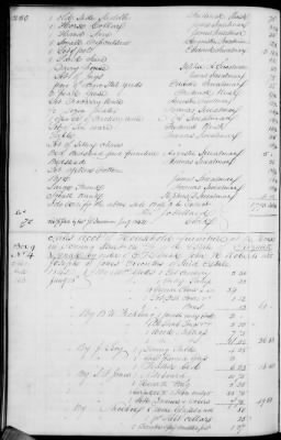 A (1839 - 1844) > Inventories Of Estates