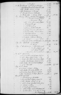 A (1839 - 1844) > Inventories Of Estates