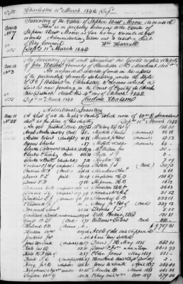 A (1839 - 1844) > Inventories Of Estates