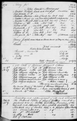 Thumbnail for A (1839 - 1844) > Inventories Of Estates