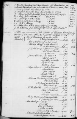 A (1839 - 1844) > Inventories Of Estates