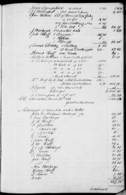 A (1839 - 1844) > Inventories Of Estates