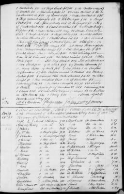 A (1839 - 1844) > Inventories Of Estates