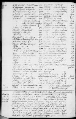 A (1839 - 1844) > Inventories Of Estates