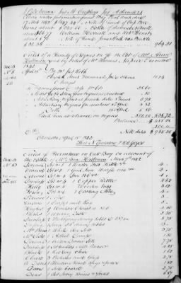 A (1839 - 1844) > Inventories Of Estates