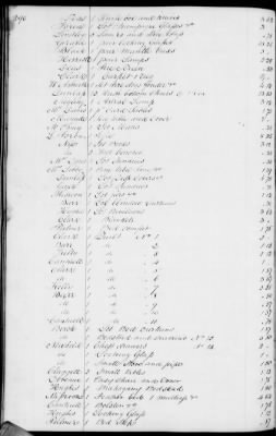 A (1839 - 1844) > Inventories Of Estates