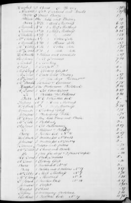 A (1839 - 1844) > Inventories Of Estates