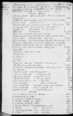 Thumbnail for A (1839 - 1844) > Inventories Of Estates