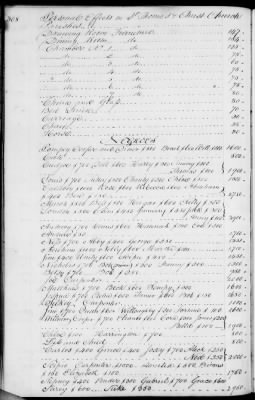 A (1839 - 1844) > Inventories Of Estates