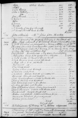 Thumbnail for A (1839 - 1844) > Inventories Of Estates