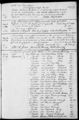 A (1839 - 1844) > Inventories Of Estates