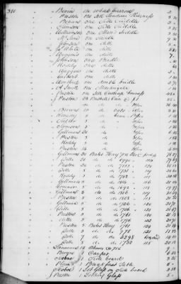 Thumbnail for A (1839 - 1844) > Inventories Of Estates