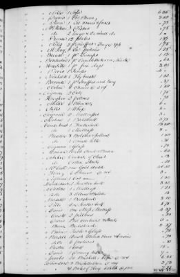 A (1839 - 1844) > Inventories Of Estates