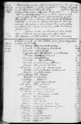 A (1839 - 1844) > Inventories Of Estates