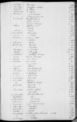 A (1839 - 1844) > Inventories Of Estates