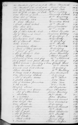 A (1839 - 1844) > Inventories Of Estates