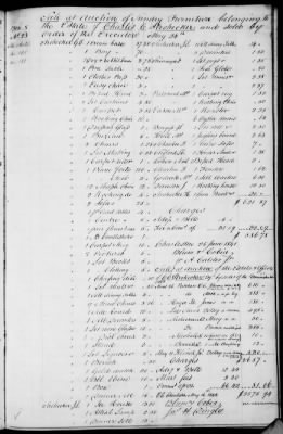 A (1839 - 1844) > Inventories Of Estates