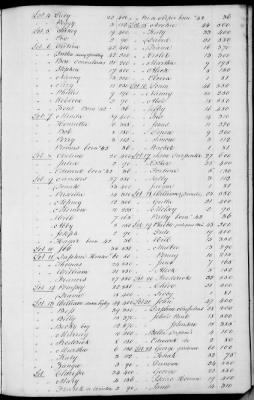 A (1839 - 1844) > Inventories Of Estates