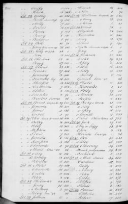 A (1839 - 1844) > Inventories Of Estates