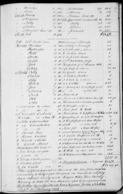 A (1839 - 1844) > Inventories Of Estates