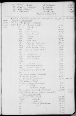 A (1839 - 1844) > Inventories Of Estates