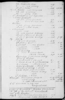 A (1839 - 1844) > Inventories Of Estates