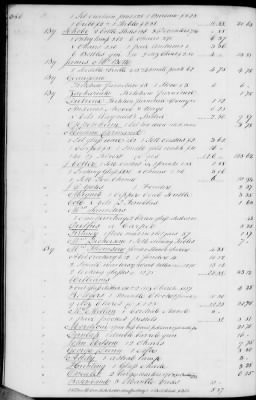 A (1839 - 1844) > Inventories Of Estates