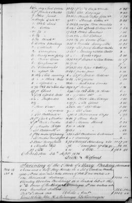 A (1839 - 1844) > Inventories Of Estates