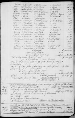 A (1839 - 1844) > Inventories Of Estates