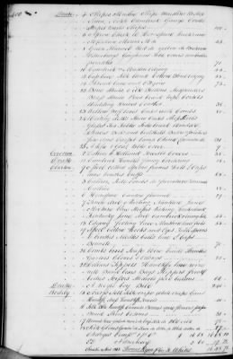 A (1839 - 1844) > Inventories Of Estates