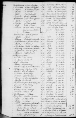 A (1839 - 1844) > Inventories Of Estates