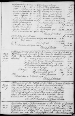 Thumbnail for A (1839 - 1844) > Inventories Of Estates