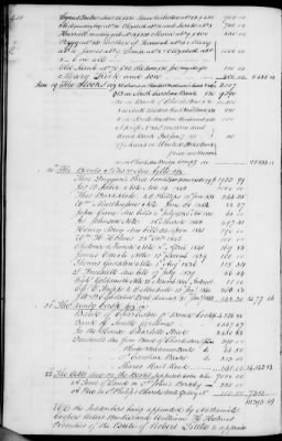 A (1839 - 1844) > Inventories Of Estates