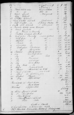 Thumbnail for A (1839 - 1844) > Inventories Of Estates