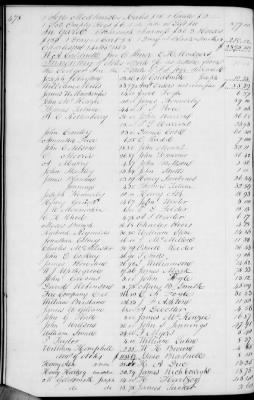 Thumbnail for A (1839 - 1844) > Inventories Of Estates