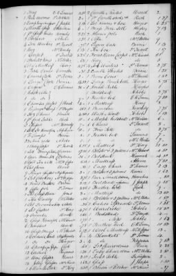 Thumbnail for A (1839 - 1844) > Inventories Of Estates