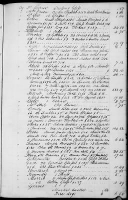 Thumbnail for A (1839 - 1844) > Inventories Of Estates