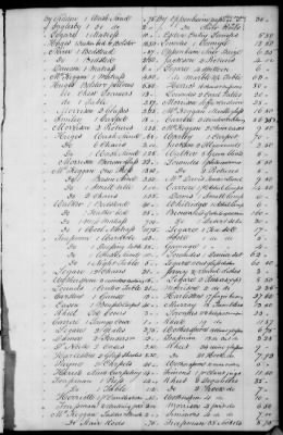 A (1839 - 1844) > Inventories Of Estates