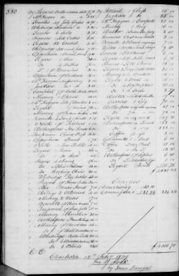 A (1839 - 1844) > Inventories Of Estates