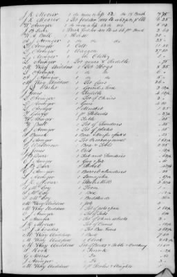 B (1845 - 1850) > Inventories Of Estates