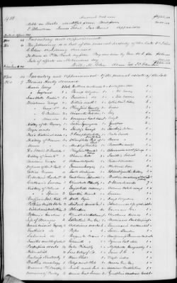 B (1845 - 1850) > Inventories Of Estates