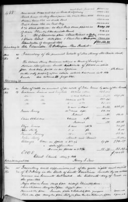 Thumbnail for B (1845 - 1850) > Inventories Of Estates