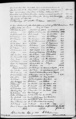 B (1845 - 1850) > Inventories Of Estates