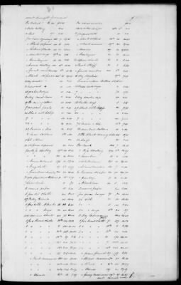 Thumbnail for B (1845 - 1850) > Inventories Of Estates