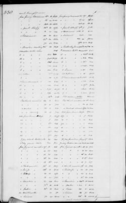 Thumbnail for B (1845 - 1850) > Inventories Of Estates