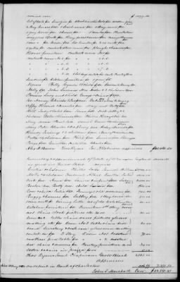 Thumbnail for B (1845 - 1850) > Inventories Of Estates