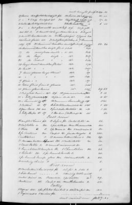 C (1850 - 1854) > Inventories Of Estates