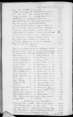 C (1850 - 1854) > Inventories Of Estates