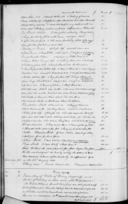 Thumbnail for C (1850 - 1854) > Inventories Of Estates